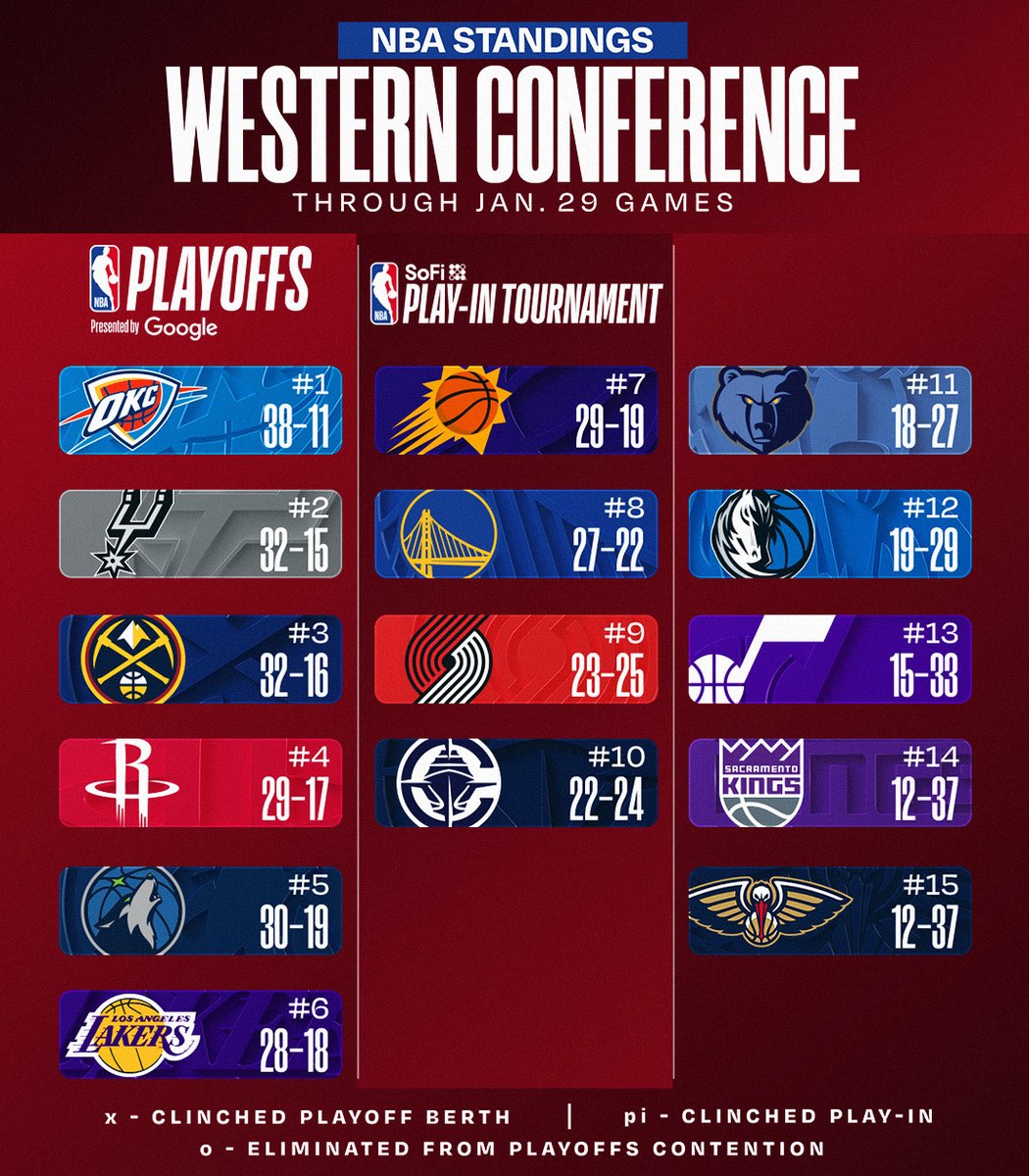 NBA tweet media
