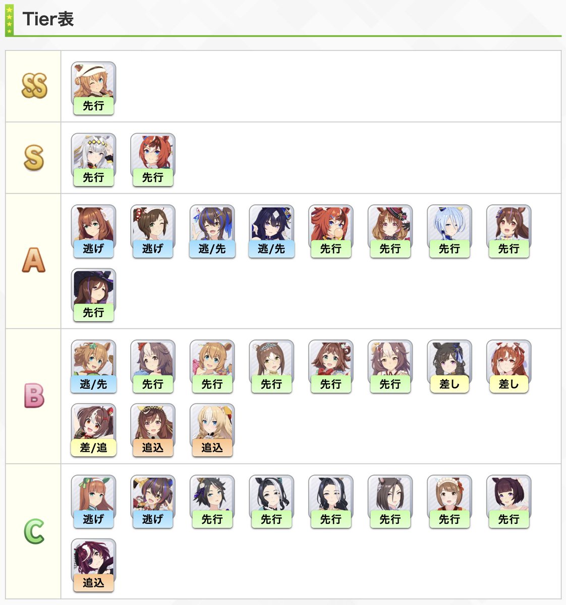 ウマ娘攻略班＠神ゲー攻略 (@umamusume_kami) / Posts / X