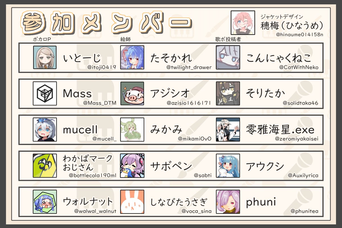 いとーじ tweet media