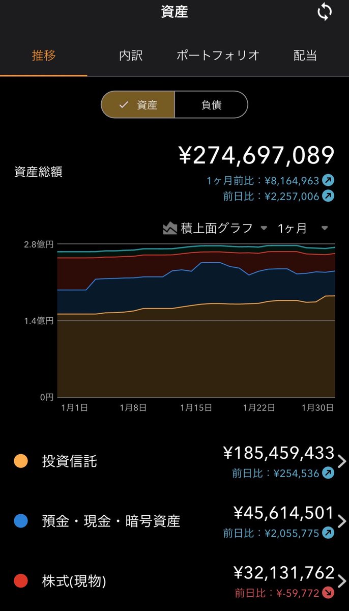 理科 (@rika_investor) / Posts / X