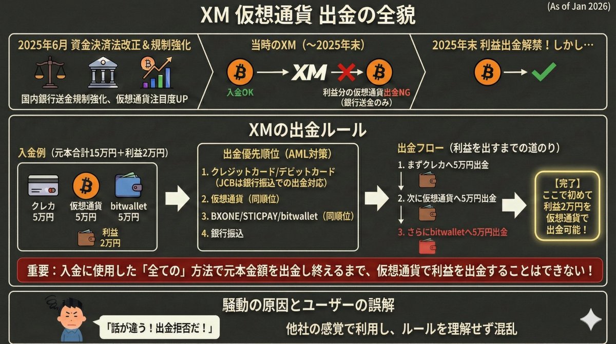 Myforex | 最新のマーケット情報を配信 (@Myforex_CS) / Posts / X