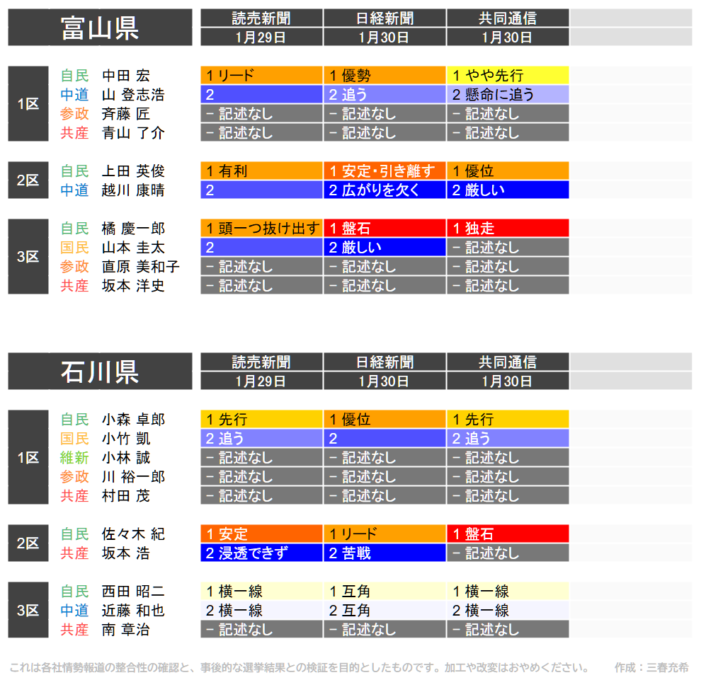 旅人トレーダー@入金力月14万（VTI・FX・BTC・米国株） (@traveler_230412) / Posts / X