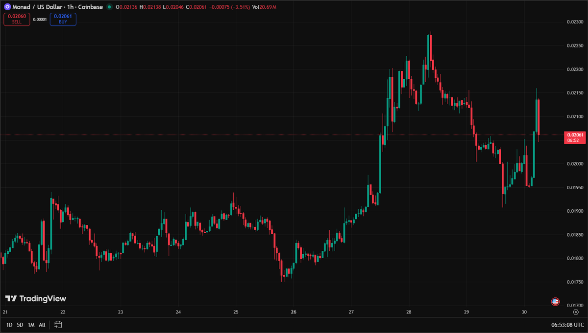 Monad Daily tweet media