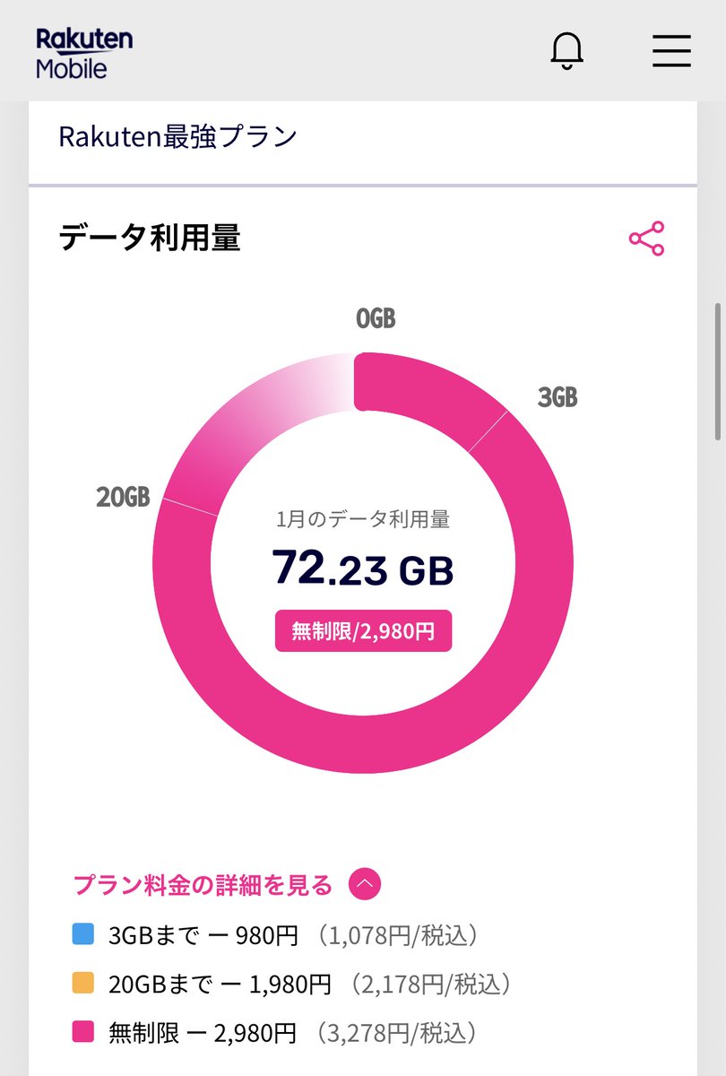 楽天モバイル (@Rakuten_Mobile) / Posts / X