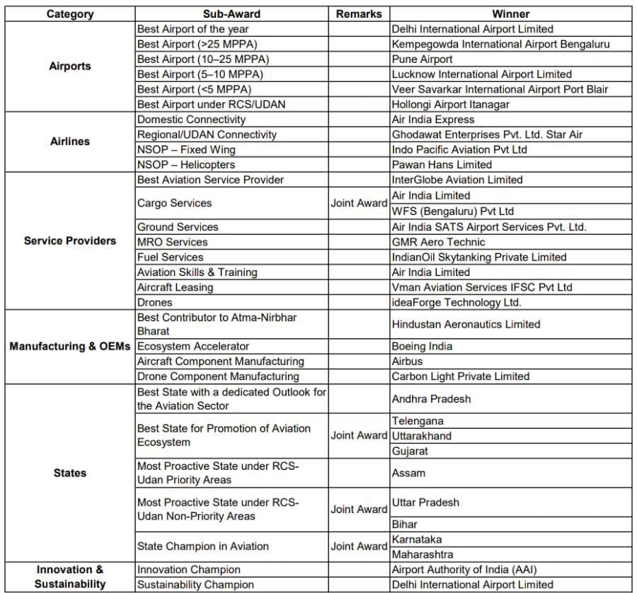 Nilesh Deore tweet media