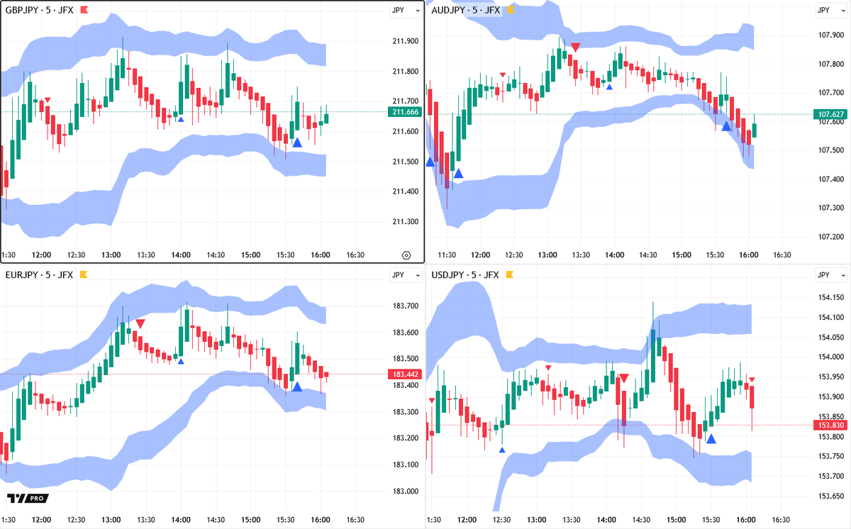 ロンドン為替】次期米ＦＲＢ議長候補の発言などに注意か ・ポンド円🇬🇧🇯🇵は２１１．９０円付近から２１１．５０円付近のレンジ、豪ドル円 🇦🇺🇯🇵は１０７．９０付近から１０７．５０円割れまで下落、ユーロ円🇪🇺🇯🇵は１８３．７１円付近から１８３．３５円付近の ...