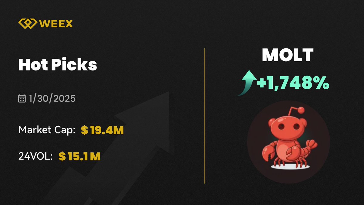 Hot Picks:  > $MOLT <a href="/moltbook/">moltbook</a> #MOLT

$100 USDT Giveaway💰
 10 winners  

Just:
 👉 Follow <a href="/WEEX_Official/">WEEX</a>
🔸  TAG 3 FRENDS+ Drop WEEX UID  

48 hours  

Trading On WEEX: weex.com/spot/MOLT-USDT…
#blockchain #tradetoearn