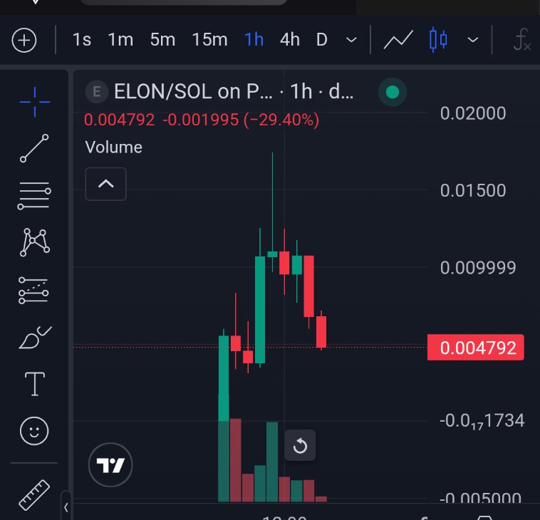 KOL one going down and we the OG gonna come back harder. CT will realize who is the OG $Elon.