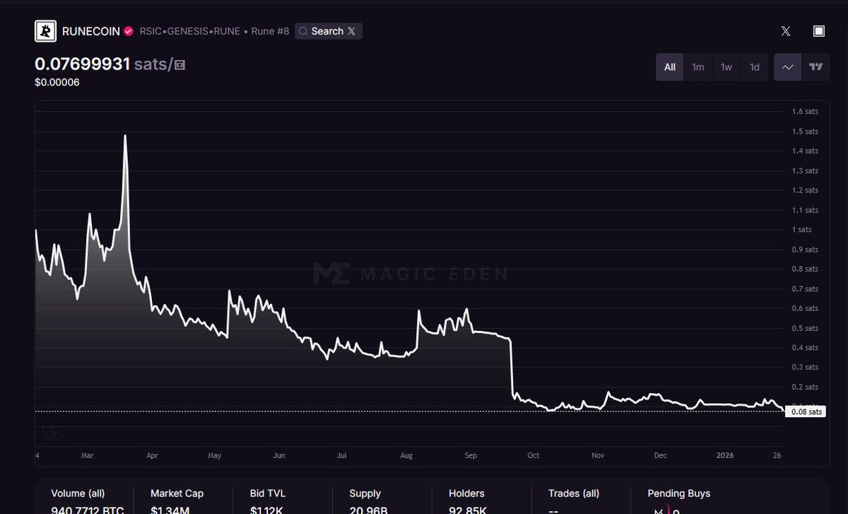 Degentralizd(🌎☮️🏴‍☠️) tweet media