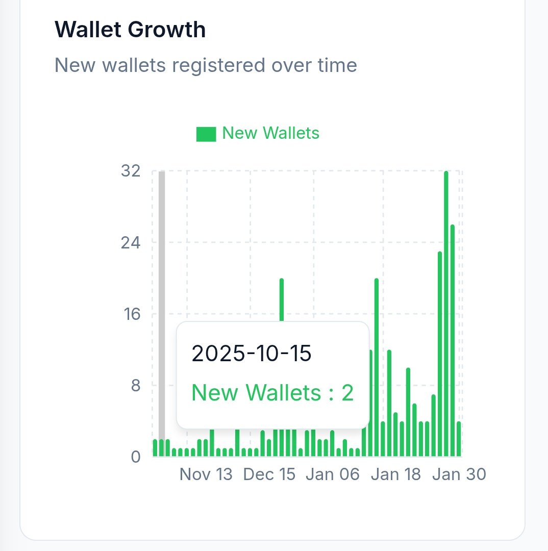 Accept Wallet tweet media