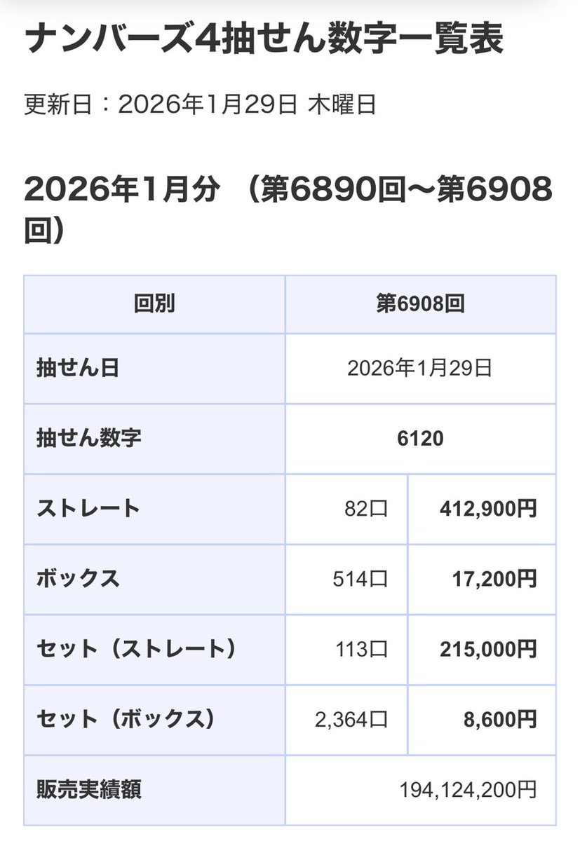 takarakujiloto6's tweet image. ガチ有益。ナンバーズ4の買い方。
※ブクマ推奨。…