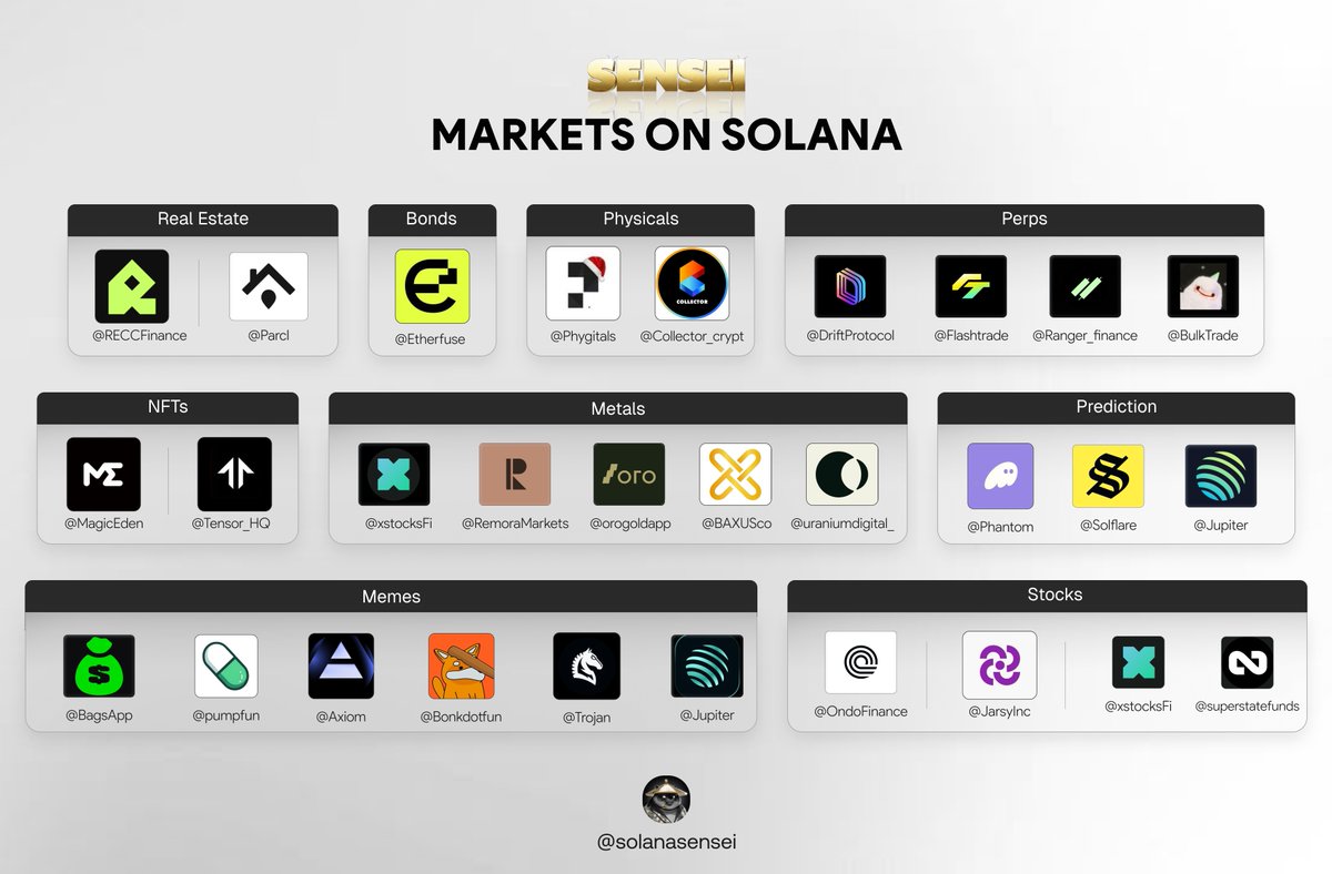 SolanaSensei's tweet image. Trade everything onchain with Solana.