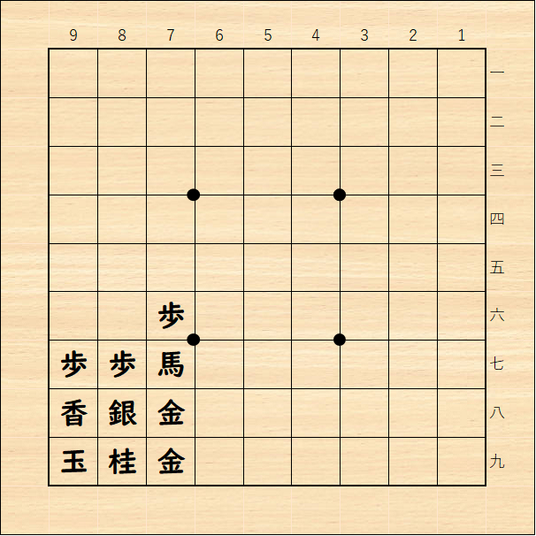 📖本日発売の『将棋世界』ご覧になりましたか？

安全・安心の守り、爆誕！その名も「ALSOK囲い」☗
 不審者の侵入を許さない鉄壁の守り、まさに警備のプロ🛡️
#ALSOK囲い あなたも試してみませんか？
 <a href="/mynavi_shogi/">将棋情報局編集部</a> でキャンペーン実施中🎁

▼キャンペーン詳細はこちら
book.mynavi.jp/shogi/detail/i…