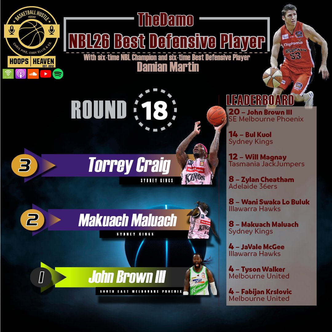 Hoops Heaven's Basketball Hustle tweet media