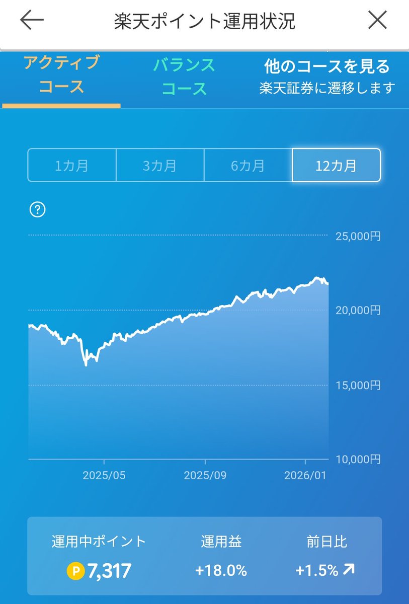 もんろー＠米株＆ポイ活 (@monroehg797) / Posts / X