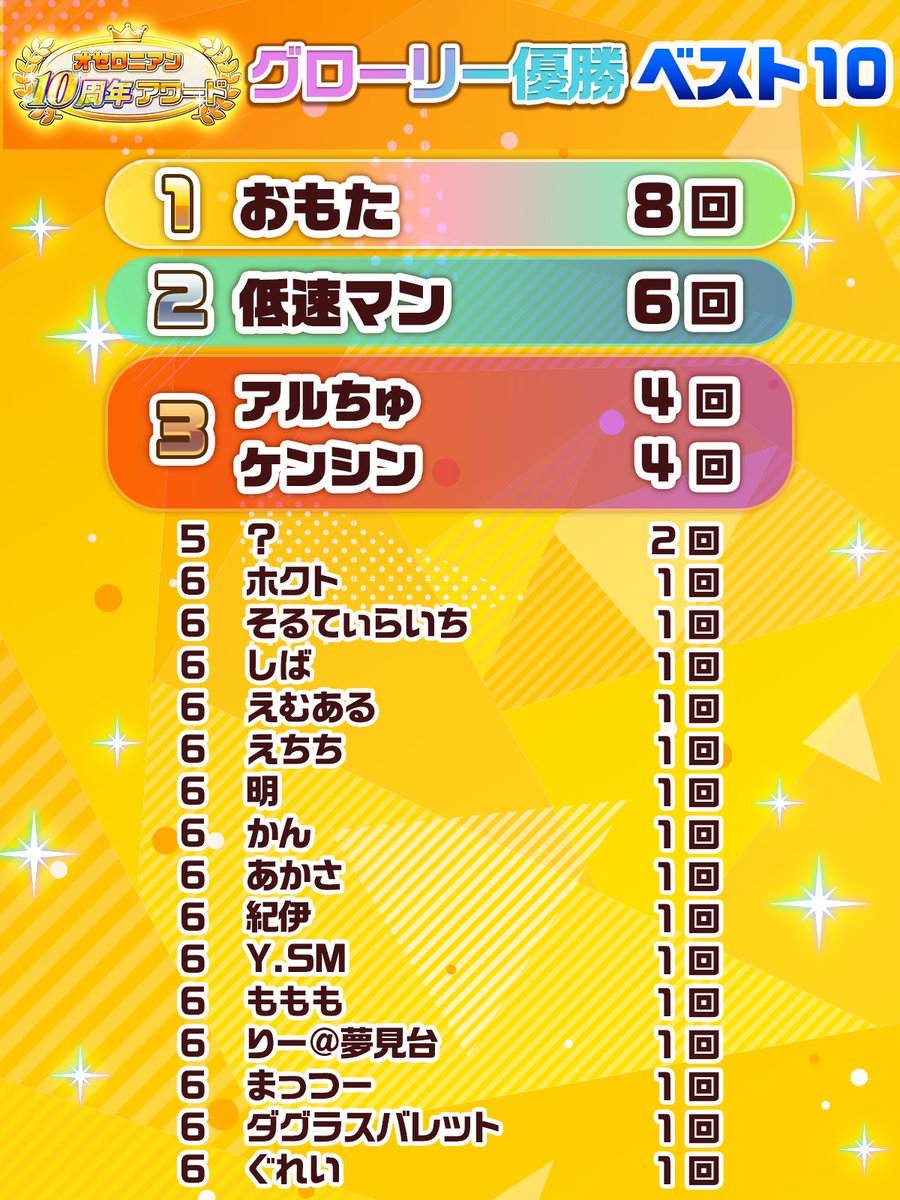 いちこ@逆転オセロニア (@Othellonia_info) / Posts / X