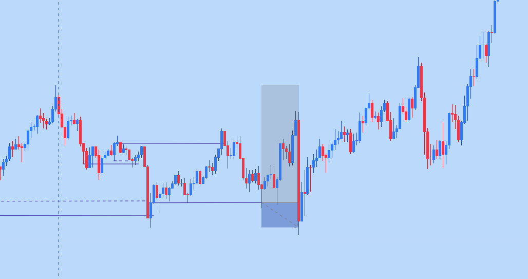 DJezzai's tweet photo. The market has been crazy for the past few days, multiple missed entries and the ones that triggers would be in profit then zoom swift sl. 

HUG A TRADER TODAY AND GIVE THEM FOOD, e.g me https://t.co/UwUedHkOvh