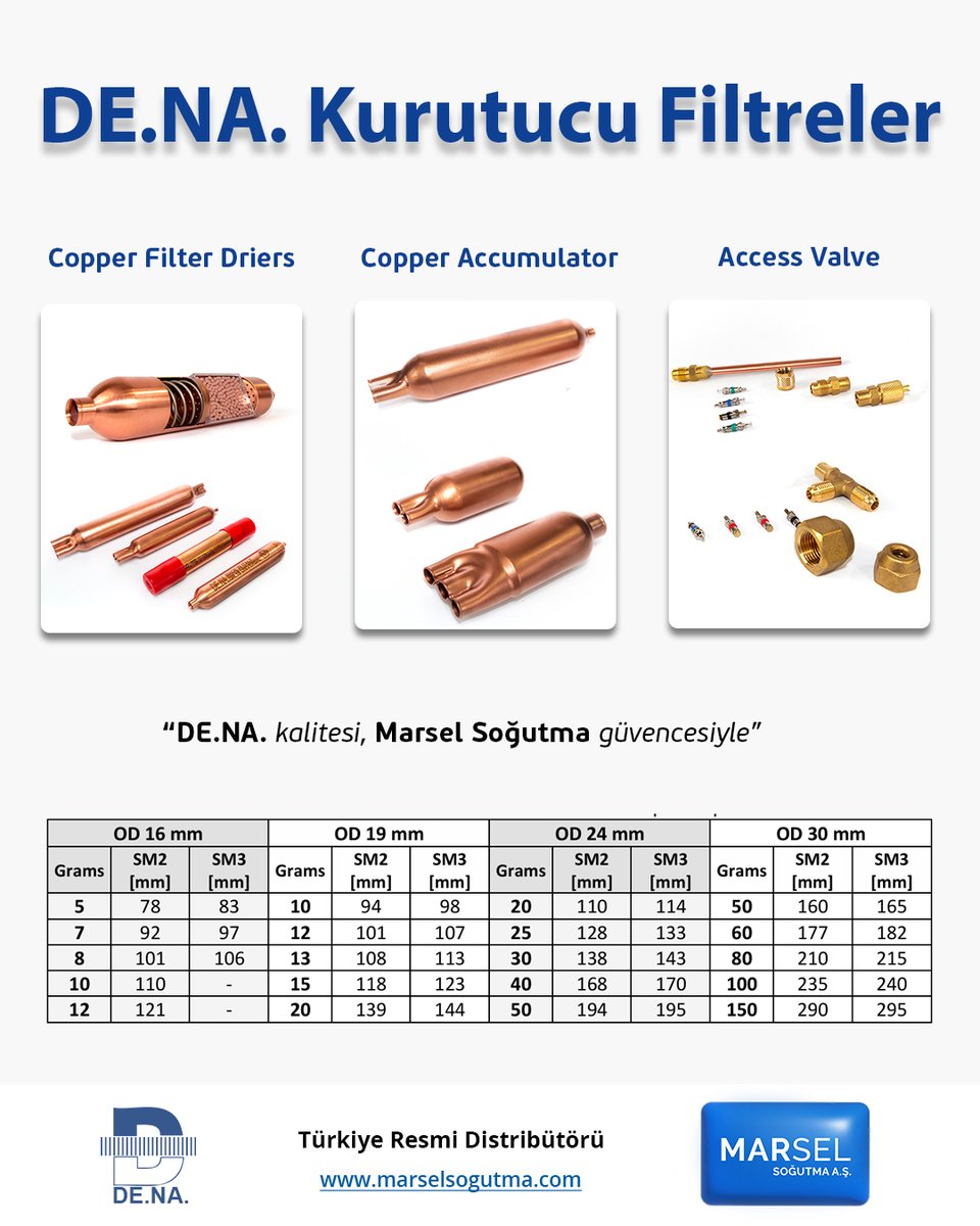 DE.NA kurutucu filtreler, kondenser çıkışında görev alarak sistemde oluşabilecek nemi,asitleri ve zararlı partikülleri etkili bir şekilde süzer.
DE.NA. Türkiye Resmi Distribütörü
#denasrl #marselsogutma #distributor #copperdryer