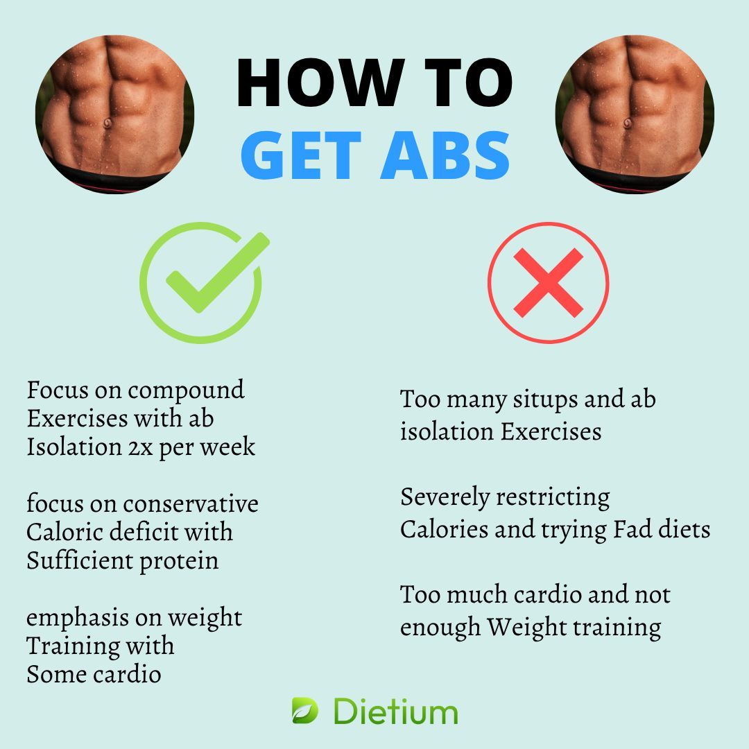 dietium's tweet image. Want visible abs? It’s not about endless sit-ups. Focus on compound lifts, smart nutrition, enough protein, and balanced cardio. Build muscle, reduce fat, and stay consistent for real results. 

#workouttips #leanphysique #fitgoals #healthylifestyle #dietium