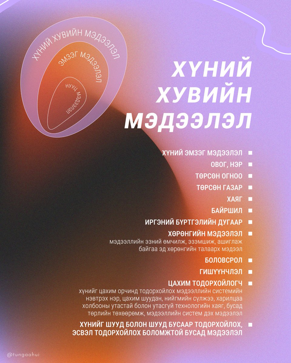 Тунгаахуй өгөгдлийн урлан / Tungaahui Data Studio tweet media