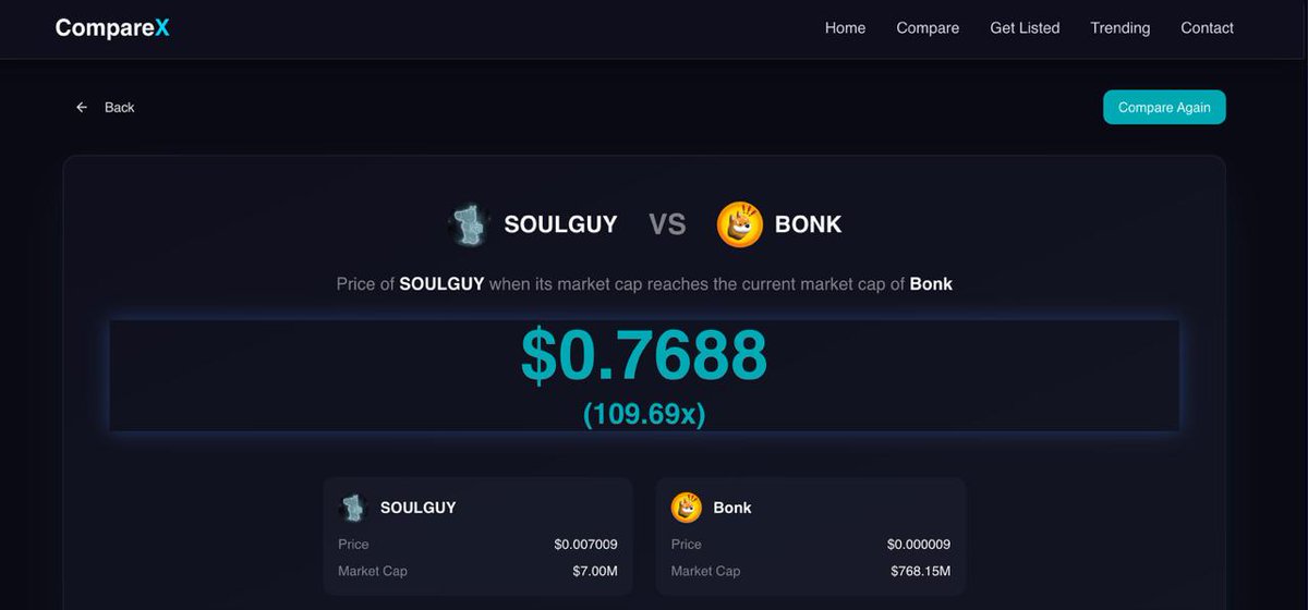 Cryptic_Kido's tweet photo. 🤔 What if $SOULGUY flips $BONK?

On CompareX: it needs 109.69× — that’s a serious moonshot. 🌙

📈 Compare more 👉 https://t.co/jSpUwWPF6Y

https://t.co/7ro1tRj0Wb https://t.co/BuVRgGQnuw