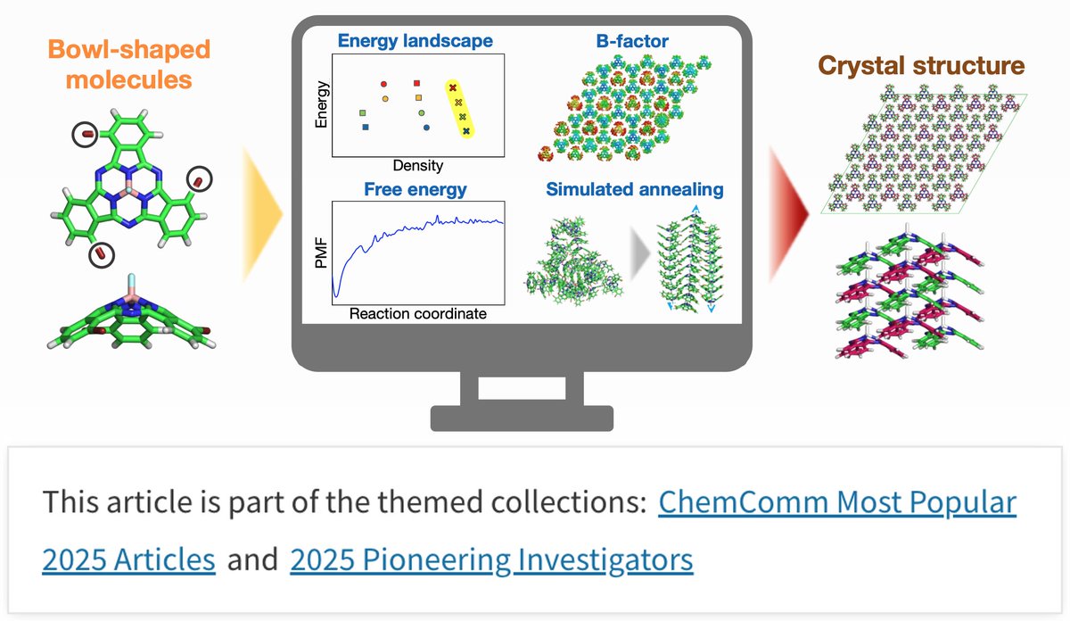 ソフトマターインフォマティクス研究室＠北里大学未来工学部 tweet media