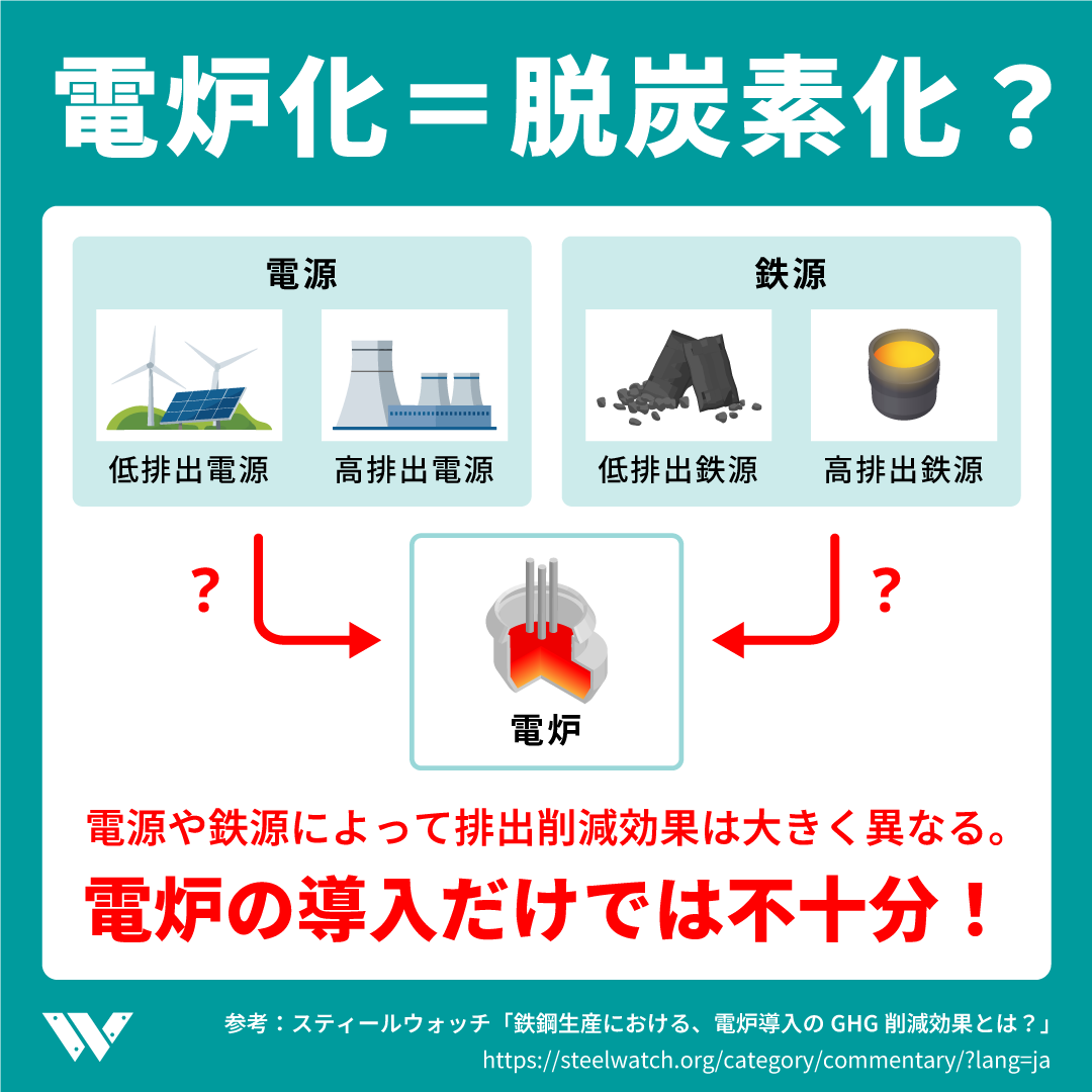 スティールウォッチ tweet media