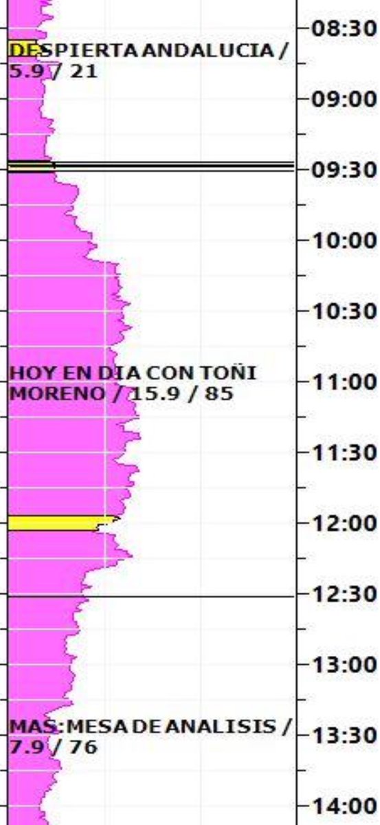 No creo en las casualidades, ni en la suerte, creo en el trabajo, en no rendirse, en la constancia. Esto que es un sueño, lo esta consiguiendo  un equipo que son eso; talento y trabajo. Gracias <a href="/SecuoyaStudios/">Secuoya Studios</a> <a href="/canalsur/">CanalSur</a>