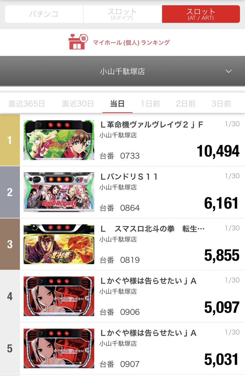令和8年1月30日(金)途中経過‼ ◇オススメ機種◇ 25日(日)～31日(土