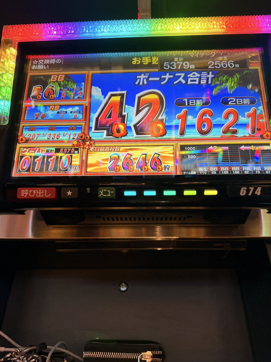 p_opote's tweet photo. 朝からBB2/RB7 の思わせぶり高設定挙動かとおもいきやバケフラ赤🟥からのちゃんと伸びてくれました😘
BB中🍉1/28.42
RB中ランプ 🟦3🟨6🟩3🟥4
これは恐らく6やな
 #マルシン777 https://t.co/NmhYdkshHU
