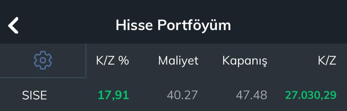 Haftalıktaki #şişe ve #a1cap şov yaptılar abi maşallah 🧿 cumadan cumaya %18 şişe insanlar kaç zamandır bekliyor sayende doğru zamanda doğru hissedeyiz <a href="/zknflz/">Özkan Filiz</a>