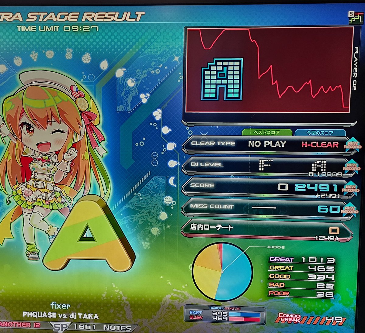 fixer SPA ハード！

なあにこれえ🤤
早い方に合わせたら途中からずっと長かったw