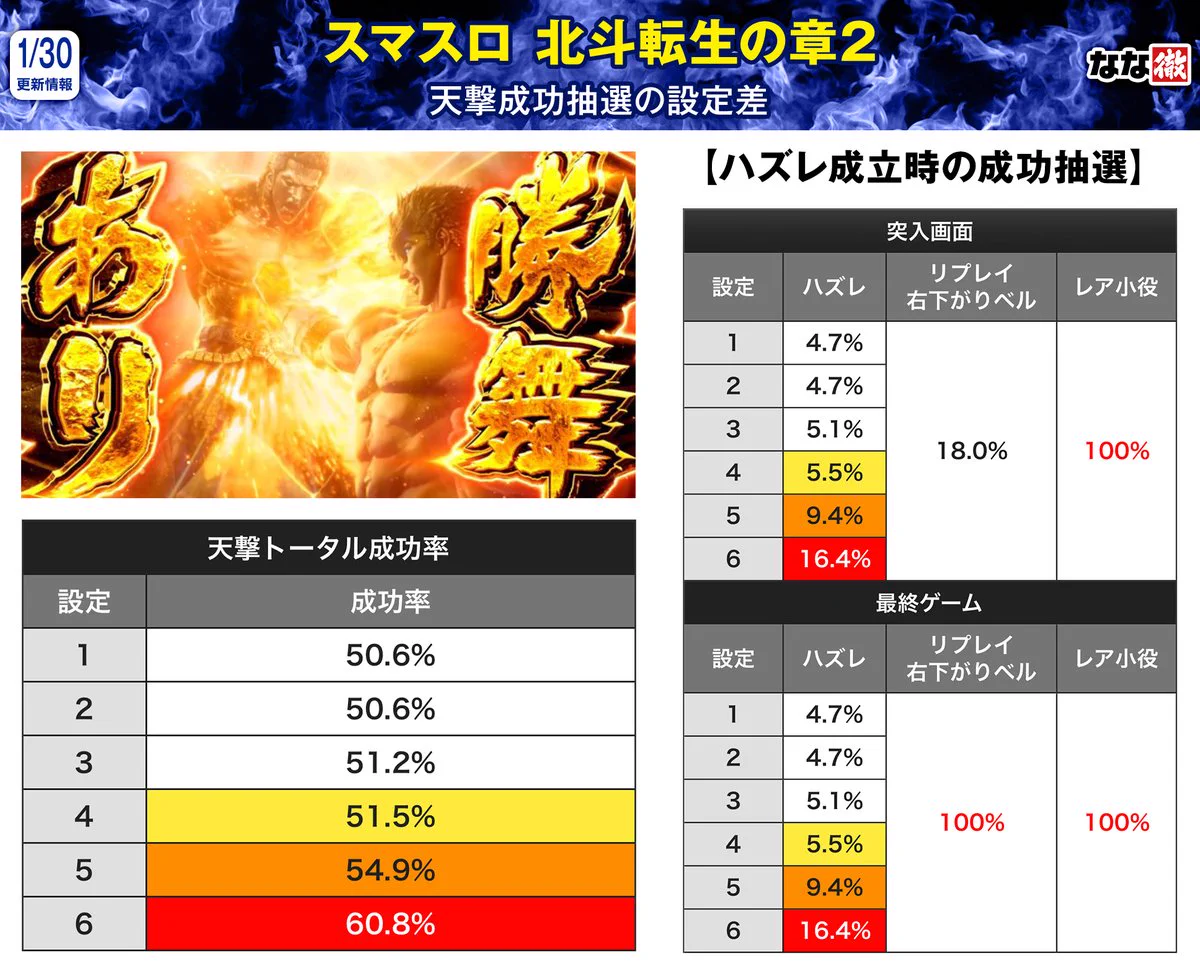 北斗 設定 差