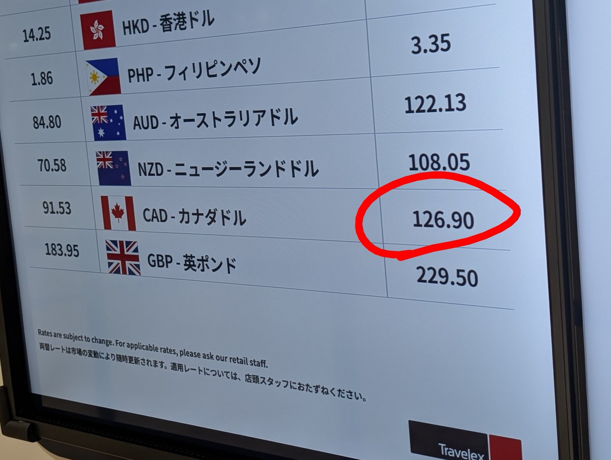 今回、銀座で115.2円で換金した。 いつも何も考えず空港で換金してたけど、改めて空港のレートは高い。 本日126.9円