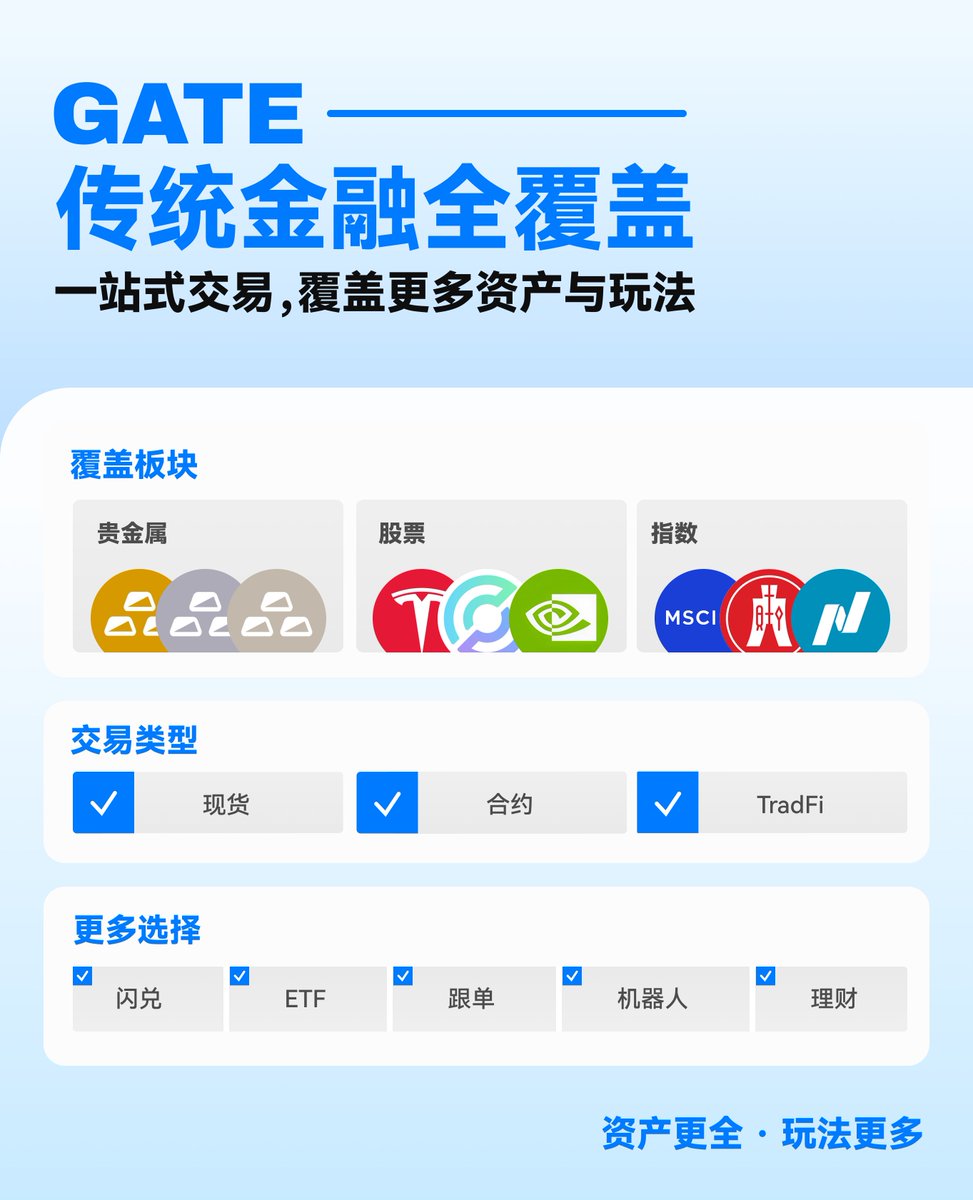 虽然有回调，但是还真没有太影响大家的热情...

而Gate的 XAUT 合约成交规模居行业前列：过去 24 小时成交额达 3.85 亿美元，增长 116.44%，位列行业第二

咱家 <a href="/Gate/">Gate</a>  合约已全面布局传统金融资产，支持 7×24 小时不间断合约交易，感兴趣的朋友欢迎来尝试，也随时欢迎各位的建议！