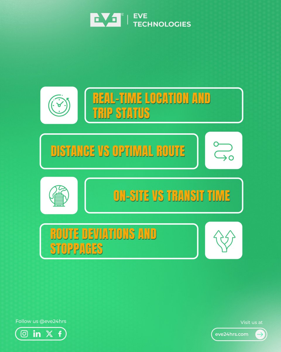 EveTechofficial's tweet photo. Field teams travel daily — but are you still guessing where time &amp; money go?
Get real travel insights with Live Travel Metrics on EVE.
https://t.co/lC4Qf6ibje
#LiveTravelMetrics #FieldTeams #BusinessEfficiency #EVE https://t.co/KwQfeT1RKR