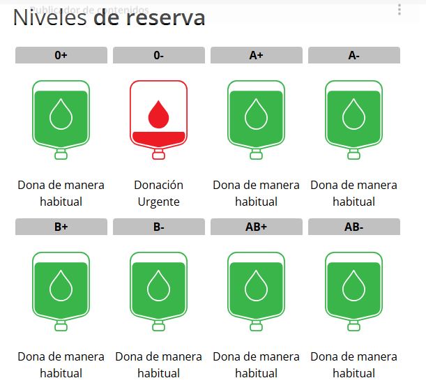 DonarSangreMU's tweet photo. 🩸#BuenosDías La donación de sangre es un pilar básico en nuestra sanidad, sin tu ayuda difícilmente se podrían realizar cirugías, trasplantes, tratamientos a enfermos hematológicos y oncológicos.
🔴grupo 0-

📍Te esperamos en nuestros puntos fijos de #Murcia y #Cartagena 👇 https://t.co/ZOUbWgBwYa