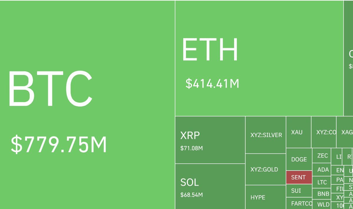 Delta Research & Analytics tweet media