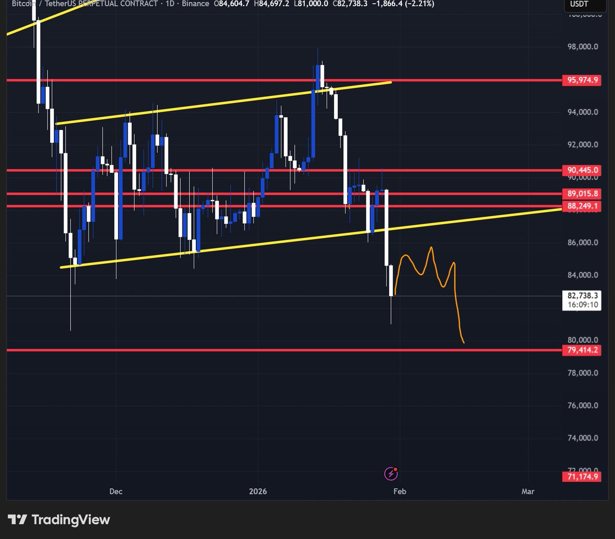 BuerTrades tweet media