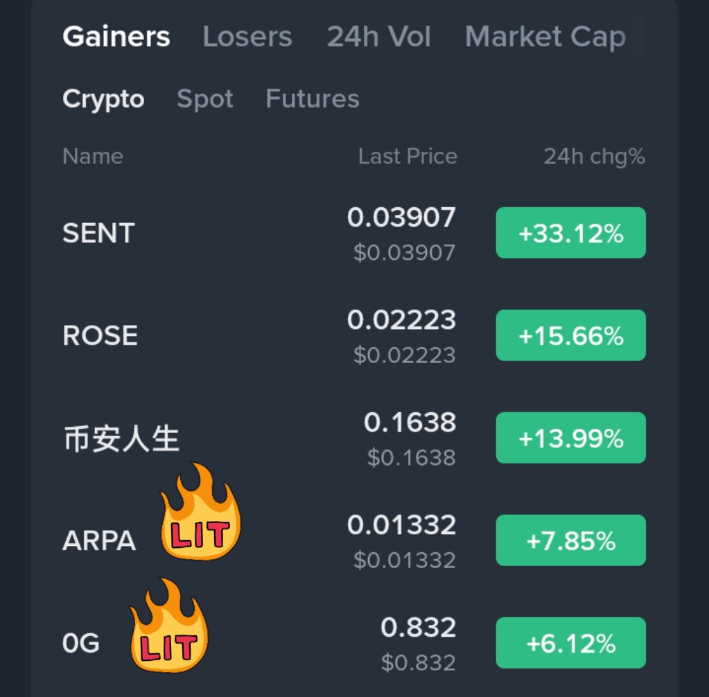 VexeCrypto's tweet photo. #0G and $ARPA are both in the top gainer list.

Two solid calls, clean profits. Enjoy the gains. Monthly report coming soon. https://t.co/xD288Tsddi