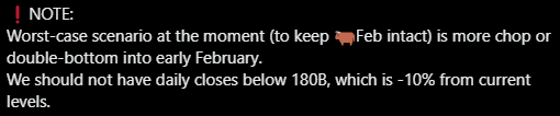 I know what you feel now.
Just like in the Greed phase, in Fear, you have to remain Stoic.
Stick to your plan. Have clear invalidation levels.

🎯My levels never changed:
- 80k $BTC
- 180B $OTHERS (#alts)
(Daily candle closes below)

Shared multiple times in comments, recently