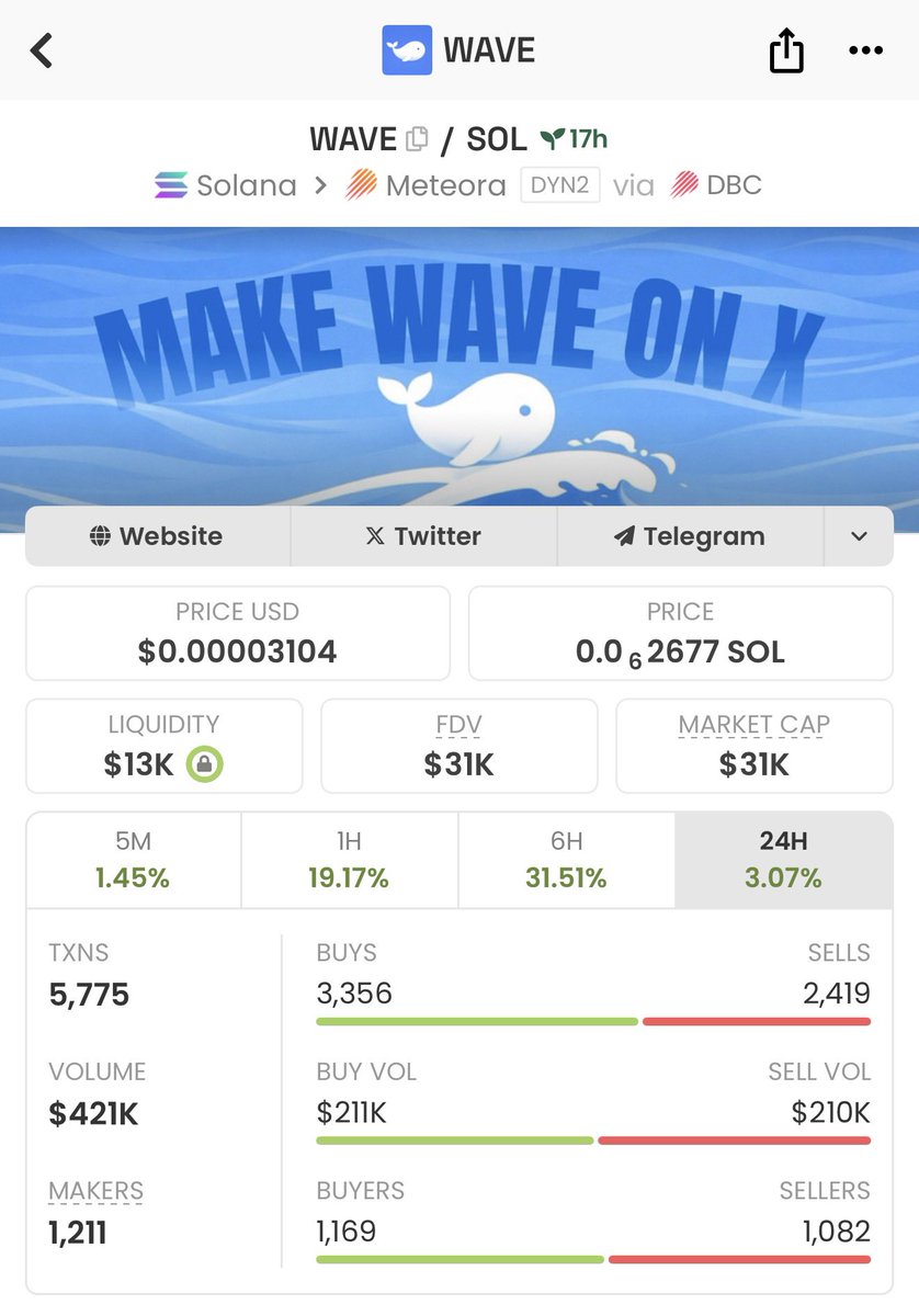 Makewave.fun tweet media