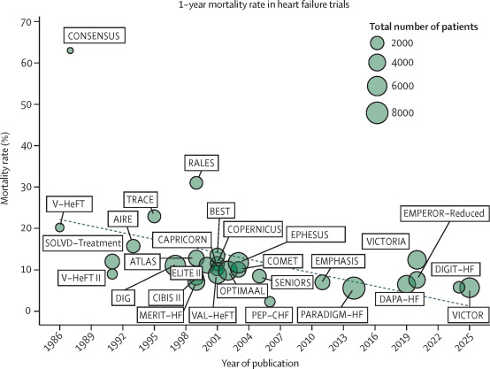gbiondizoccai's tweet photo. Must-read review on heart failure with reduced ejection fraction (HFrEF) in the latest issue of The Lancet https://t.co/vMgn2n6sru @TheLancet https://t.co/NzKaYBlAg4