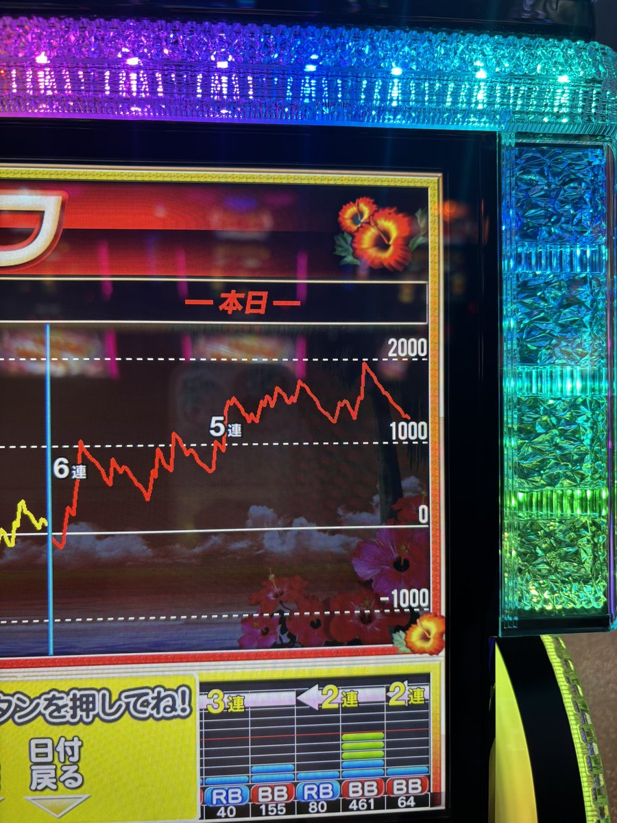 キング666東海店》様での実践終了しました！