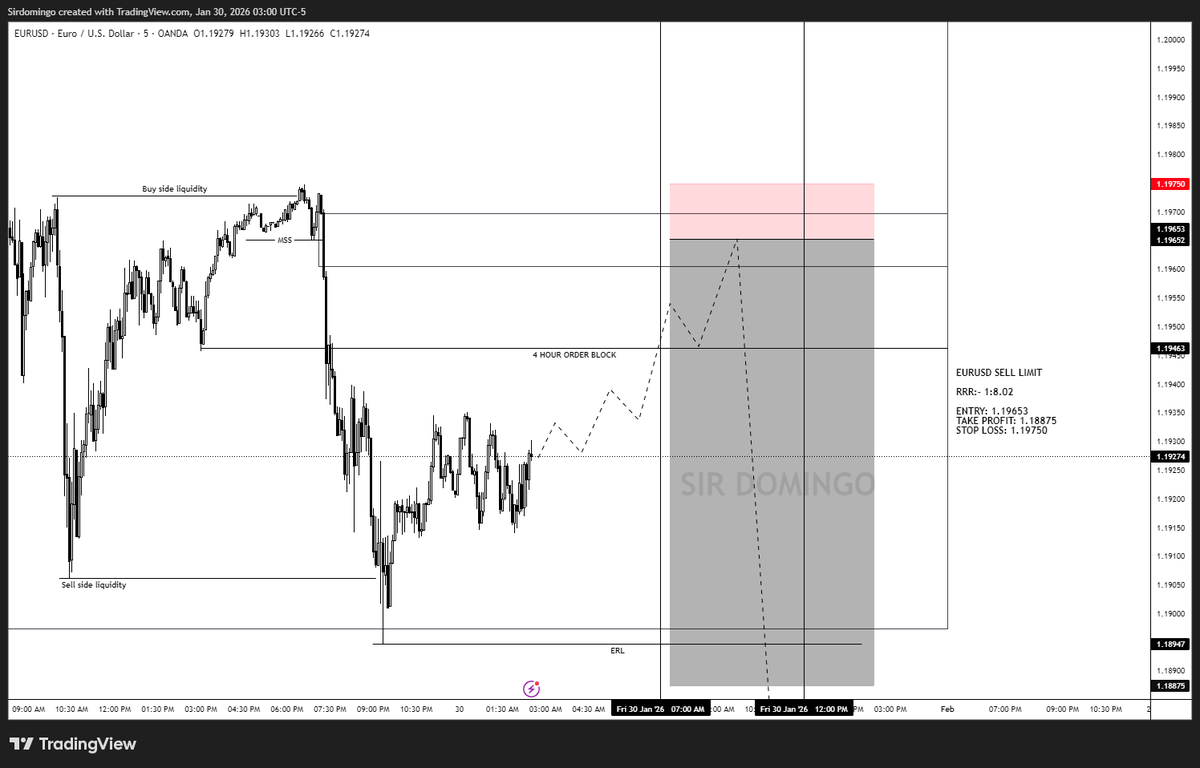 sir_domingo's tweet photo. #TIME 

My Analysis for #EURUSD and #GBPUSD But guess what is more interesting? TIME.

TIME AGAINST PRICE 

WATCH THIS TRADE EXECUTE WITHIN THESE TIMES OF THE DAY
-2AM -5AM CST / 8AM -11 AM WAT 
-7AM - 12PM CST / 1PM - 6PM WAT

EXPECT VOLATILITY FROM 8:30 AM CST/2:30 PM WAT
#ICT https://t.co/VJYoc9JtjZ