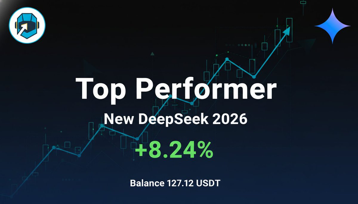 RobozTrade's tweet photo. Our AI trading bot is crushing it! 🚀 Witnessing incredible gains thanks to RobozTrade's cutting-edge tech. Ready to elevate your crypto game? Check us out! 👉 https://t.co/5YtQZa0tPF #AITrading #Crypto #RobozTrade https://t.co/r7YXCoSFpt