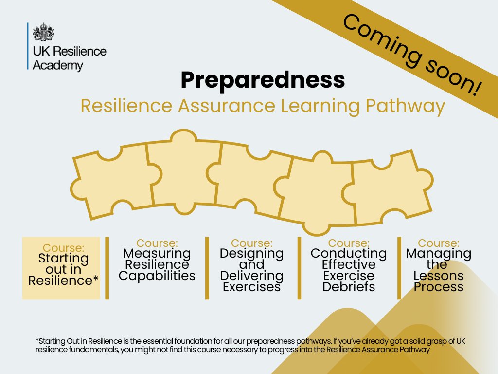 UKRAcademy's tweet image. ➡️New Professional Learning Pathway - Preparedness Domain - Coming soon!📷 

If you are interested in carrying out the pathway, or attending the individual courses within, sign up for our e-comms updates for more info: ukresilienceacademy.org/communications…

#Preparedness | #Resilience