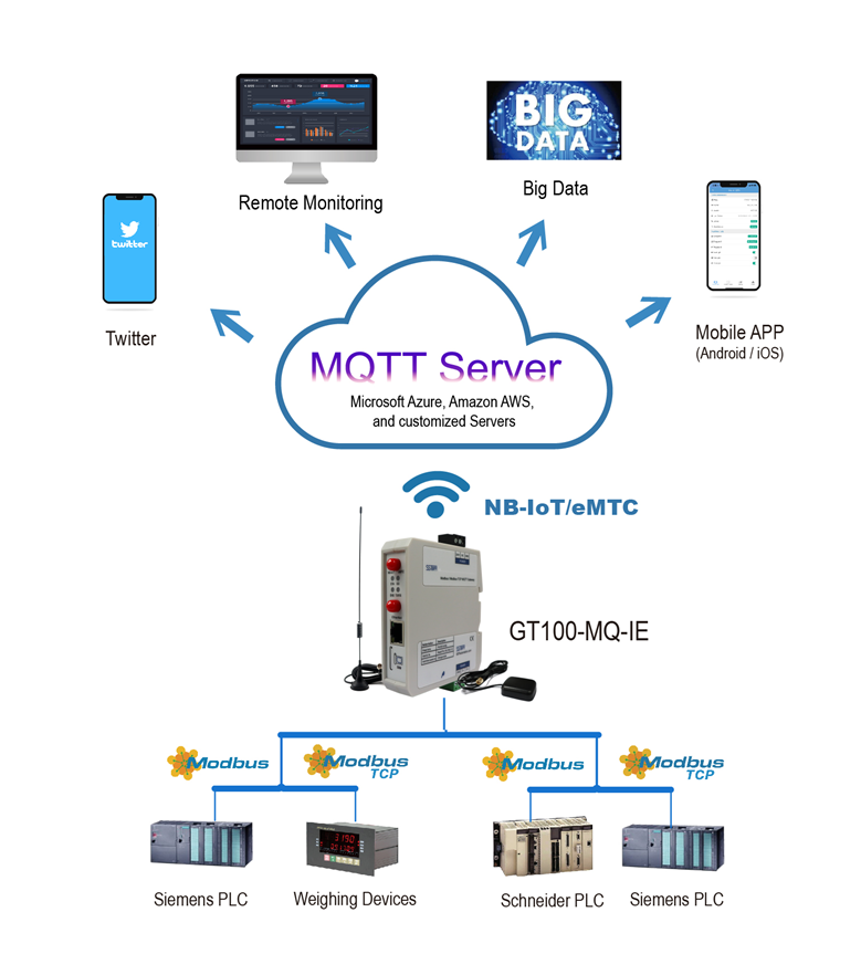 SST Automation (SSTCOMM) tweet media