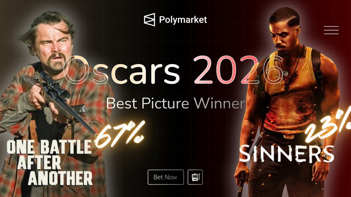 Everyone is betting on the favorite, but I think the market is too confident.
"One Battle After Another" costs 67¢ to win a $. Expensive.
But look at "Sinners" - it costs only 23¢

Here is the thing: Oscars love surprises. Remember Moonlight?

If "Sinners" wins just one big award