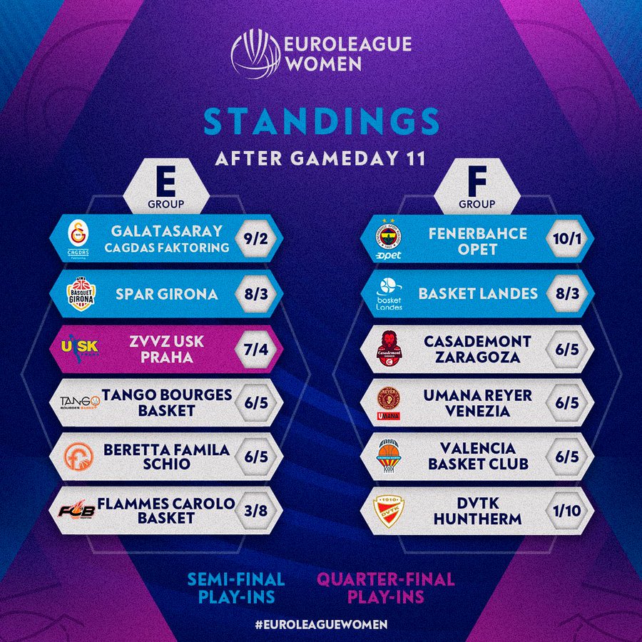 Gigantes del Basket tweet media